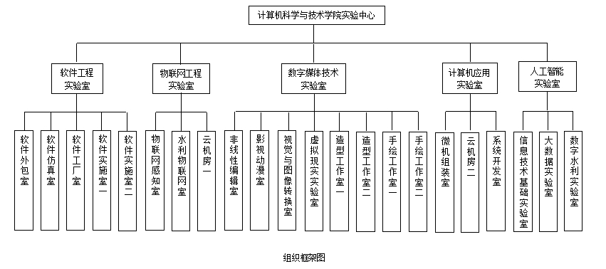 组织框架图.png 组织框架图.png